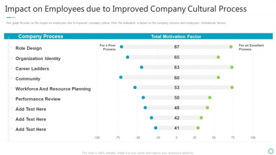 Transforming Organizational Processes And Outcomes Impact On Employees Due To Improved Company Cultural Process Demonstration PDF Transforming Organizational Processes And Outcomes Impact On Employees Due To Improved Company Cultural Process Demonstration PDF