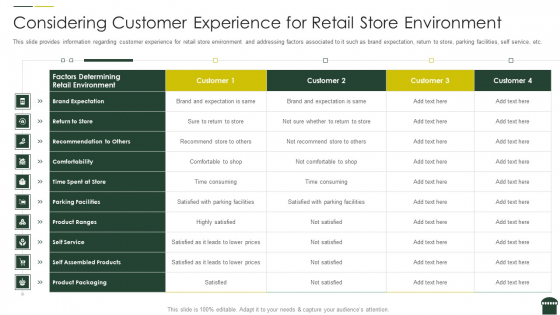 Transforming Physical Retail Outlet Considering Customer Experience For Retail Store Environment Portrait PDF