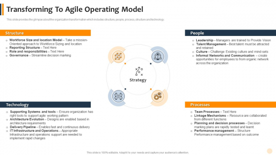 Transforming To Agile Operating Model Download PDF Transforming To Agile Operating Model Download PDF