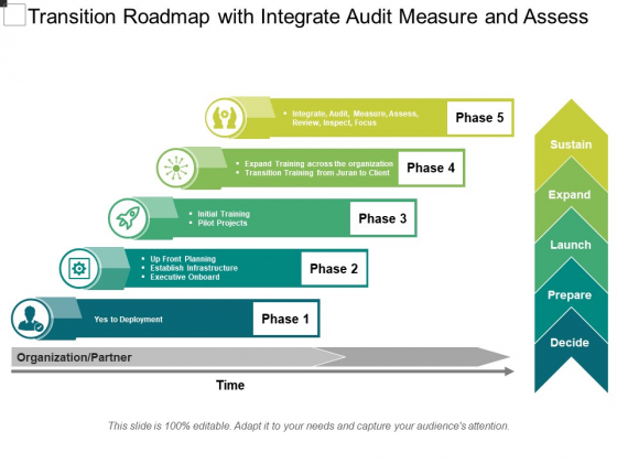 Transition Roadmap With Integrate Audit Measure And Assess Ppt PowerPoint Presentation File Graphics PDF Transition Roadmap With Integrate Audit Measure And Assess Ppt PowerPoint Presentation File Graphics PDF