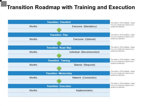 Transition Roadmap With Training And Execution Ppt PowerPoint Presentation Gallery Inspiration PDF Transition Roadmap With Training And Execution Ppt PowerPoint Presentation Gallery Inspiration PDF