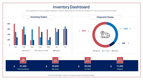 Transitioning Workstations By Implementing Advanced Equipment And Technology Inventory Dashboard Ppt Gallery Templates PDF