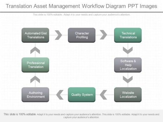 Translation Asset Management Workflow Diagram Ppt Images Translation Asset Management Workflow Diagram Ppt Images