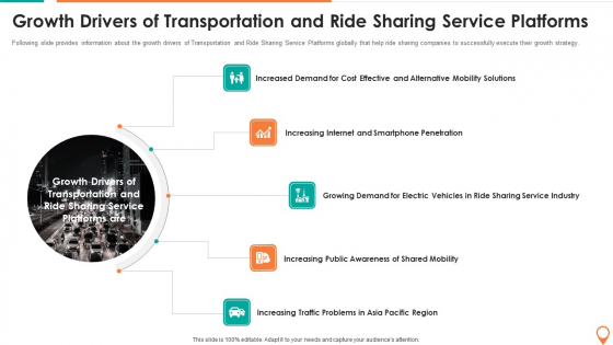 Transportation And Carpooling Services Investor Funding Pitch Deck Growth Drivers Of Transportation Information PDF