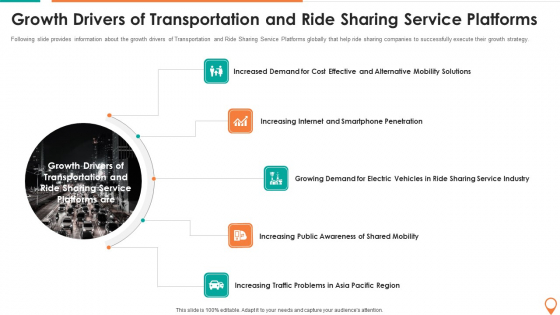 Transportation And Carpooling Services Investor Funding Pitch Deck Growth Drivers Of Transportation Information PDF Transportation And Carpooling Services Investor Funding Pitch Deck Growth Drivers Of Transportation Information PDF