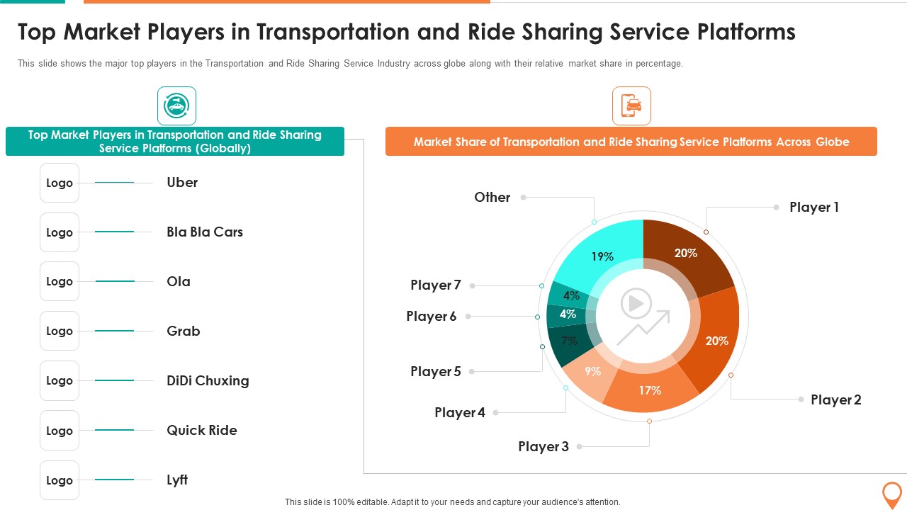 Transportation And Carpooling Services Investor Funding Pitch Deck Top Market Players In Transportation Microsoft PDF
