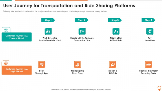 Transportation And Carpooling Services Investor Funding Pitch Deck User Journey For Transportation Summary PDF Transportation And Carpooling Services Investor Funding Pitch Deck User Journey For Transportation Summary PDF