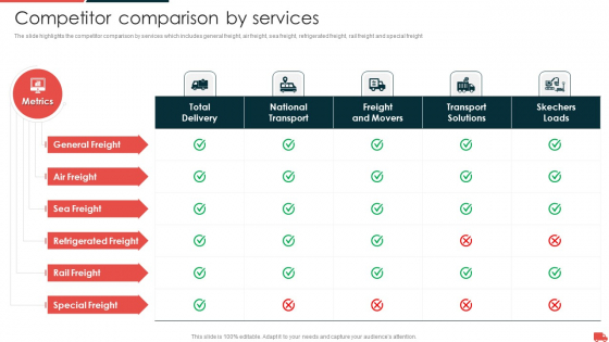 Transportation And Logistics Services Company Profile Competitor Comparison By Services Themes PDF