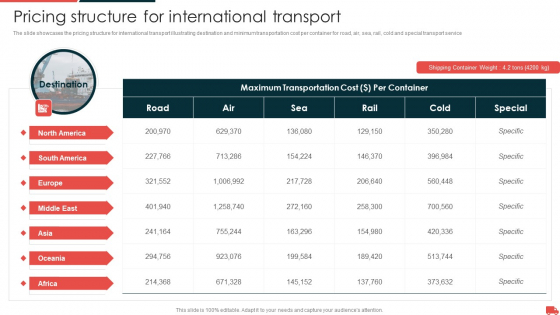 Transportation And Logistics Services Company Profile Pricing Structure For International Transport Themes PDF Transportation And Logistics Services Company Profile Pricing Structure For International Transport Themes PDF