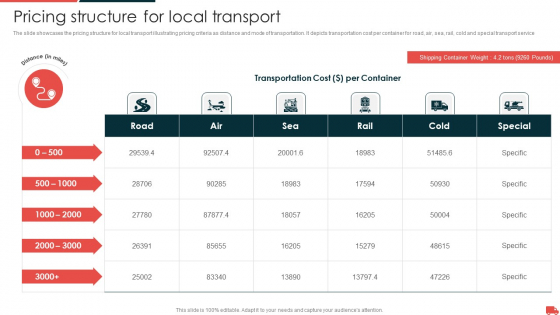Transportation And Logistics Services Company Profile Pricing Structure For Local Transport Formats PDF