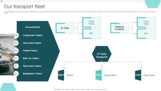 Transportation Company Profile Our Transport Fleet Ppt PowerPoint Presentation Show Mockup PDF Transportation Company Profile Our Transport Fleet Ppt PowerPoint Presentation Show Mockup PDF