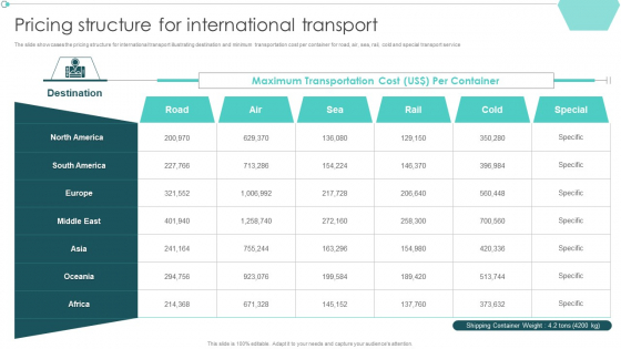 Transportation Company Profile Pricing Structure For International Transport Ppt PowerPoint Presentation Pictures Icons PDF