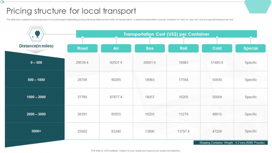 Transportation Company Profile Pricing Structure For Local Transport Ppt PowerPoint Presentation Layouts Gallery PDF