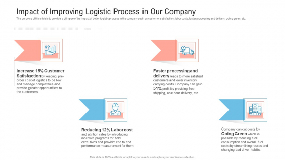Transportation Governance Enhancement Impact Of Improving Logistic Process In Our Company Topics PDF Transportation Governance Enhancement Impact Of Improving Logistic Process In Our Company Topics PDF