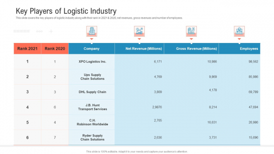 Transportation Governance Enhancement Key Players Of Logistic Industry Infographics PDF Transportation Governance Enhancement Key Players Of Logistic Industry Infographics PDF