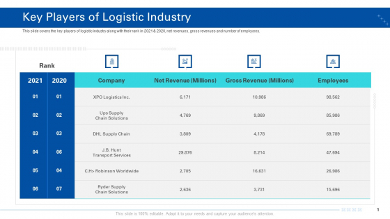 Transporting Company Key Players Of Logistic Industry Ppt Show Graphic Tips PDF Transporting Company Key Players Of Logistic Industry Ppt Show Graphic Tips PDF