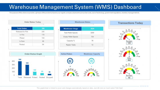 Transporting Company Warehouse Management System WMS Dashboard Ppt Portfolio Graphics Pictures PDF