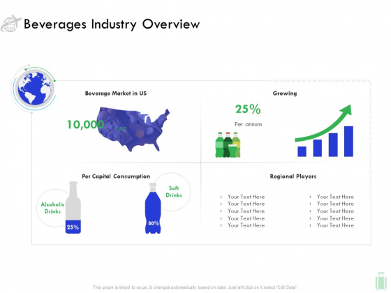 Travel And Leisure Industry Analysis Beverages Industry Overview Guidelines PDF Travel And Leisure Industry Analysis Beverages Industry Overview Guidelines PDF