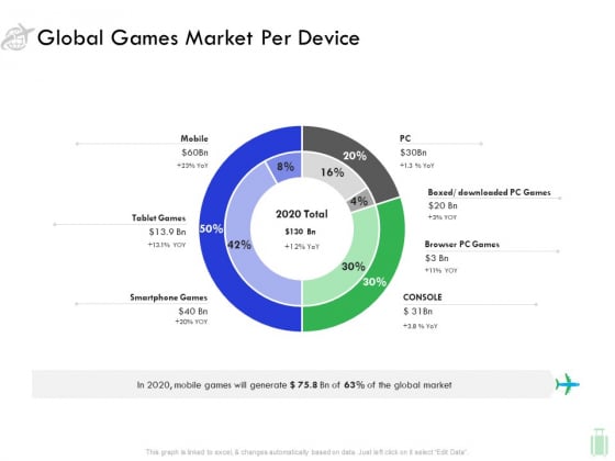 Travel And Leisure Industry Analysis Global Games Market Per Device Summary PDF Travel And Leisure Industry Analysis Global Games Market Per Device Summary PDF