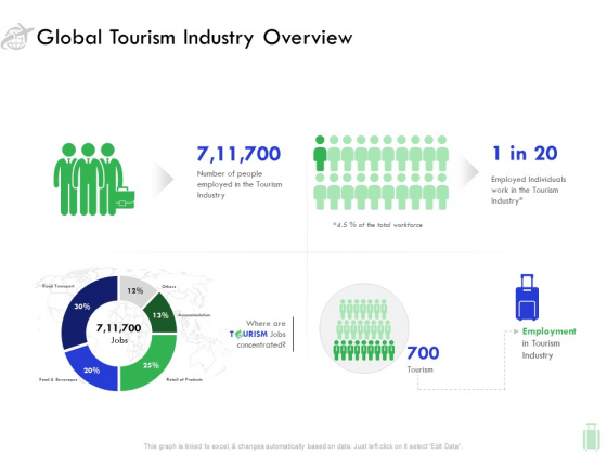 Travel And Leisure Industry Analysis Global Tourism Industry Overview Template PDF Travel And Leisure Industry Analysis Global Tourism Industry Overview Template PDF