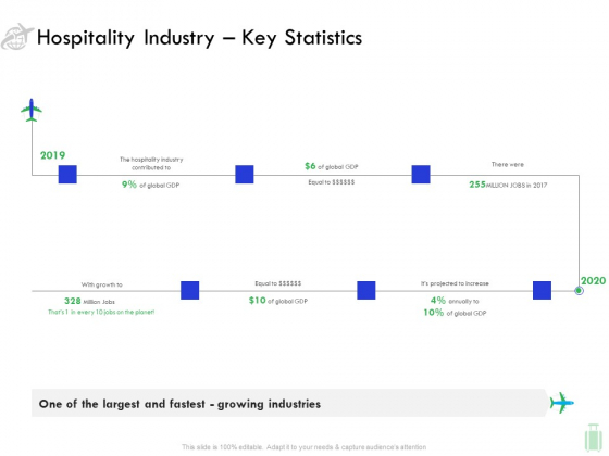 Travel And Leisure Industry Analysis Hospitality Industry Key Statistics Formats PDF