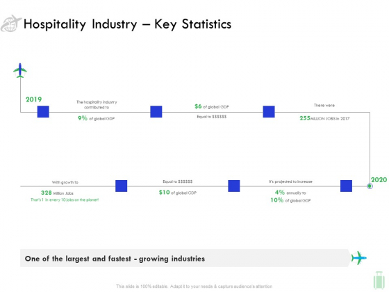 Travel And Leisure Industry Analysis Hospitality Industry Key Statistics Formats PDF Travel And Leisure Industry Analysis Hospitality Industry Key Statistics Formats PDF