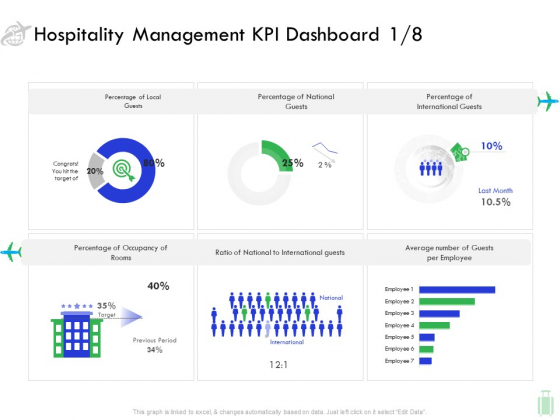 Travel And Leisure Industry Analysis Hospitality Management KPI Dashboard Average Mockup PDF Travel And Leisure Industry Analysis Hospitality Management KPI Dashboard Average Mockup PDF