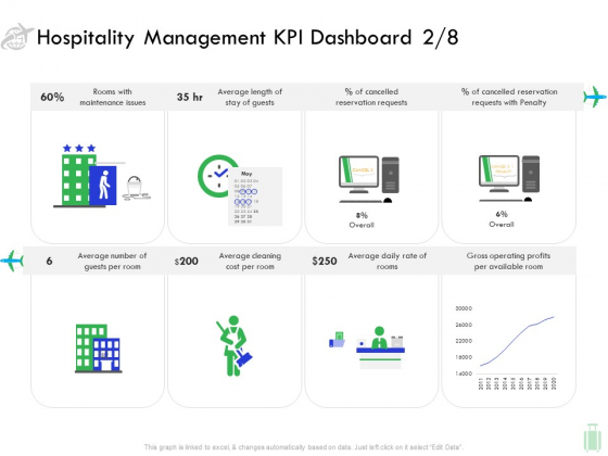 Travel And Leisure Industry Analysis Hospitality Management KPI Dashboard Cost Professional PDF Travel And Leisure Industry Analysis Hospitality Management KPI Dashboard Cost Professional PDF