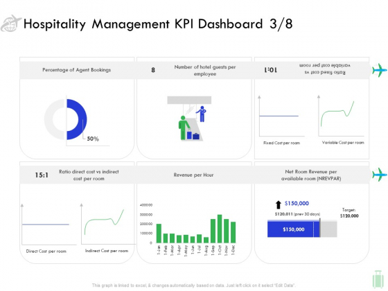 Travel And Leisure Industry Analysis Hospitality Management KPI Dashboard Direct Rules PDF Travel And Leisure Industry Analysis Hospitality Management KPI Dashboard Direct Rules PDF