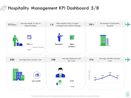 Travel And Leisure Industry Analysis Hospitality Management KPI Dashboard Fixed Information PDF Travel And Leisure Industry Analysis Hospitality Management KPI Dashboard Fixed Information PDF