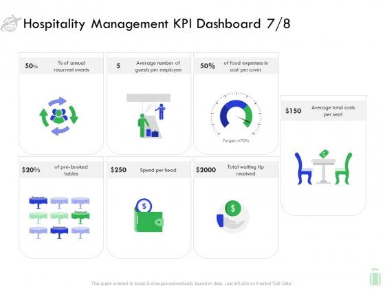 Travel And Leisure Industry Analysis Hospitality Management KPI Dashboard Number Demonstration PDF