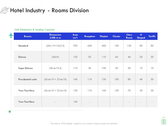 Travel And Leisure Industry Analysis Hotel Industry Rooms Division Demonstration PDF