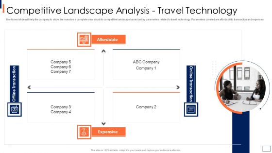 Travel And Tour Company Fundraising Pitch Deck Competitive Landscape Analysis Travel Sample PDF