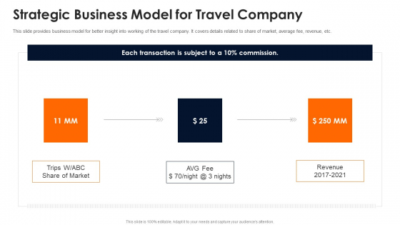 Travelling Platform Capital Funding Pitch Deck Strategic Business Model For Travel Company Clipart PDF Travelling Platform Capital Funding Pitch Deck Strategic Business Model For Travel Company Clipart PDF