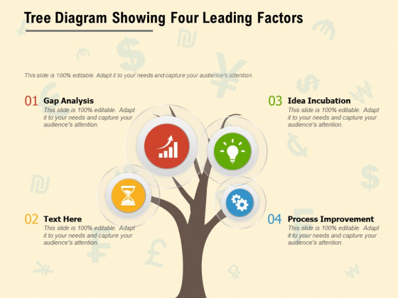 Tree Diagram Showing Four Leading Factors Ppt PowerPoint Presentation Slides Graphic Tips PDF