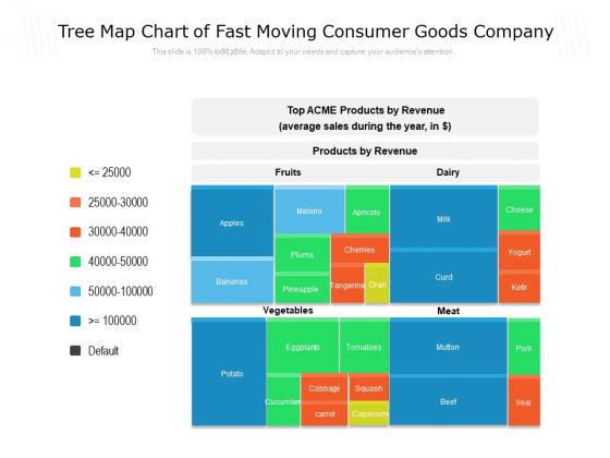 Tree Map Chart Of Fast Moving Consumer Goods Company Ppt PowerPoint Presentation Pictures Outfit Tree Map Chart Of Fast Moving Consumer Goods Company Ppt PowerPoint Presentation Pictures Outfit