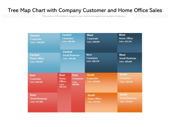 Tree Map Chart With Company Customer And Home Office Sales Ppt PowerPoint Presentation Summary Layout Ideas Tree Map Chart With Company Customer And Home Office Sales Ppt PowerPoint Presentation Summary Layout Ideas