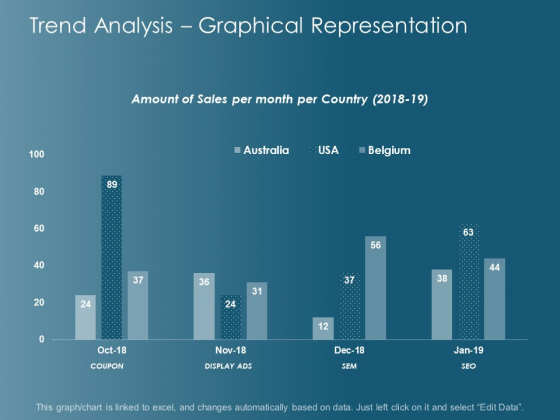Trend Analysis Graphical Representation Ppt Powerpoint Presentation Gallery Graphic Images Trend Analysis Graphical Representation Ppt Powerpoint Presentation Gallery Graphic Images