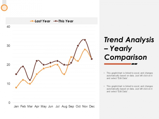 Trend Analysis Yearly Comparison Ppt PowerPoint Presentation Summary Visual Aids