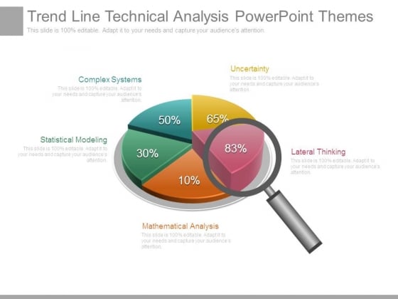 Trend Line Technical Analysis Powerpoint Themes