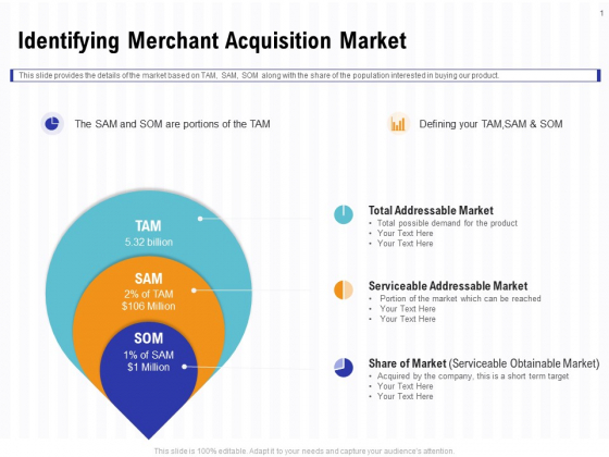 Trends And Emerging Areas In Merchant Acquiring Industry Identifying Merchant Acquisition Market Portrait PDF Trends And Emerging Areas In Merchant Acquiring Industry Identifying Merchant Acquisition Market Portrait PDF