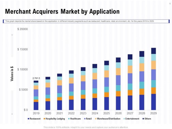 Trends And Emerging Areas In Merchant Acquiring Industry Merchant Acquirers Market By Application Background PDF Trends And Emerging Areas In Merchant Acquiring Industry Merchant Acquirers Market By Application Background PDF