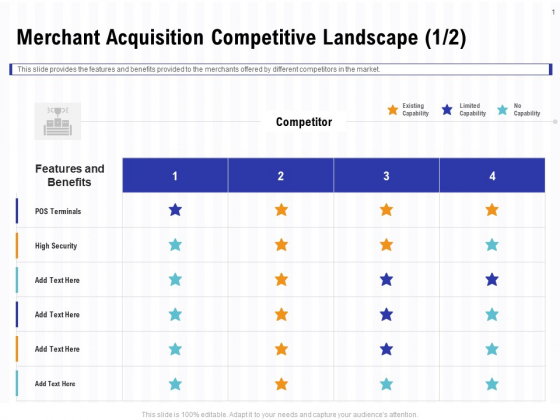 Trends And Emerging Areas In Merchant Acquiring Industry Merchant Acquisition Competitive Landscape High Structure PDF Trends And Emerging Areas In Merchant Acquiring Industry Merchant Acquisition Competitive Landscape High Structure PDF