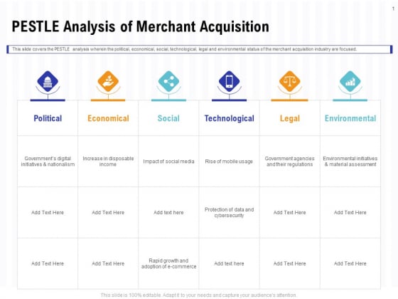 Trends And Emerging Areas In Merchant Acquiring Industry PESTLE Analysis Of Merchant Acquisition Themes PDF Trends And Emerging Areas In Merchant Acquiring Industry PESTLE Analysis Of Merchant Acquisition Themes PDF