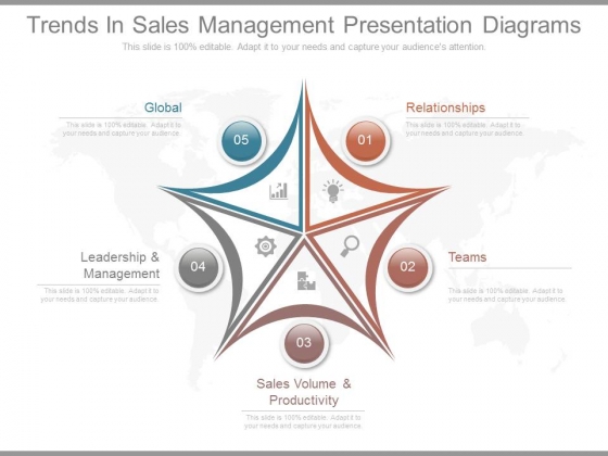 Trends In Sales Management Presentation Diagrams