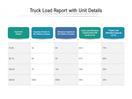 Truck Load Report With Unit Details Ppt PowerPoint Presentation Model Influencers PDF Truck Load Report With Unit Details Ppt PowerPoint Presentation Model Influencers PDF