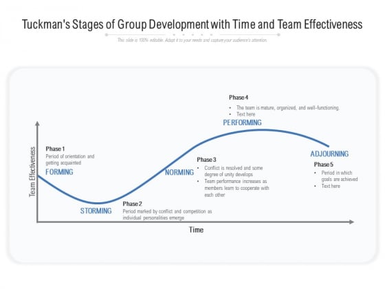 Tuckmans Stages Of Group Development With Time And Team Effectiveness Ppt PowerPoint Presentation File Smartart PDF Tuckmans Stages Of Group Development With Time And Team Effectiveness Ppt PowerPoint Presentation File Smartart PDF