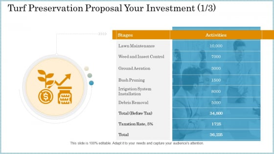 Turf Preservation Proposal Your Investment Activities Ppt Infographics Show PDF