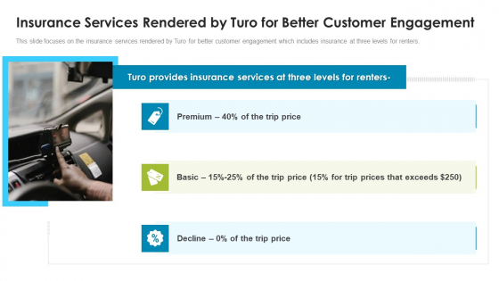 Turo Investor Capital Fundraising Pitch Deck Insurance Services Rendered By Turo For Better Customer Engagement Themes PDF