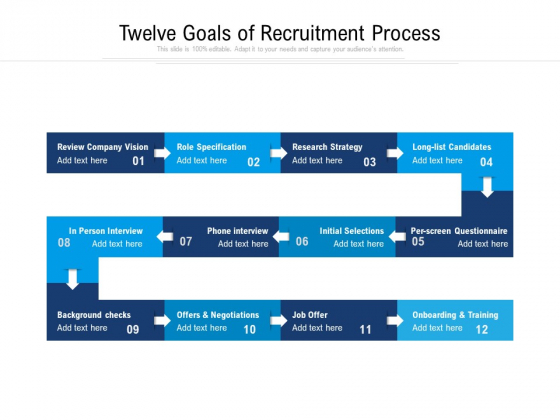 Twelve Goals Of Recruitment Process Ppt PowerPoint Presentation File Outline PDF Twelve Goals Of Recruitment Process Ppt PowerPoint Presentation File Outline PDF